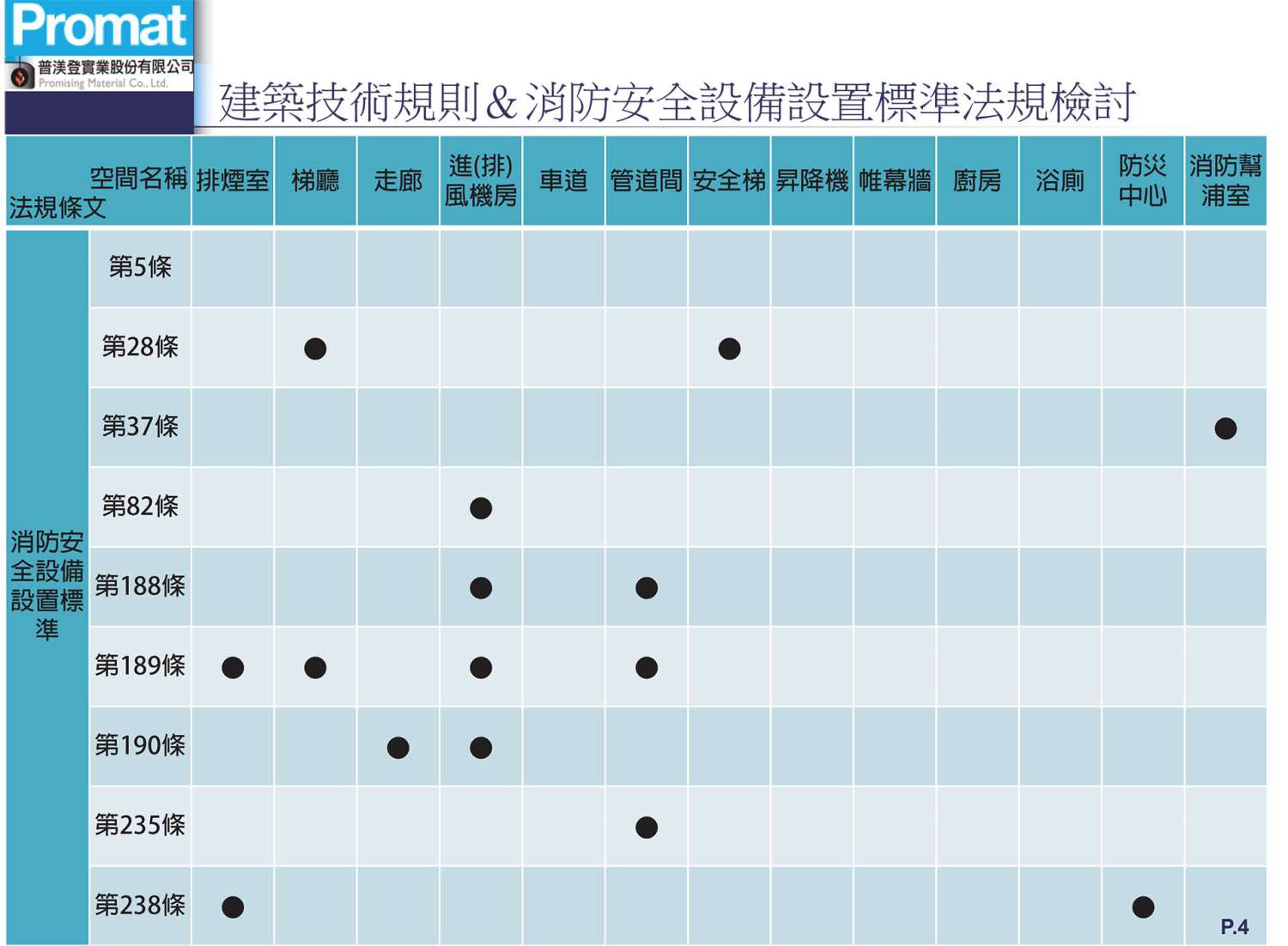 消防安全設備設置標準法規檢討表